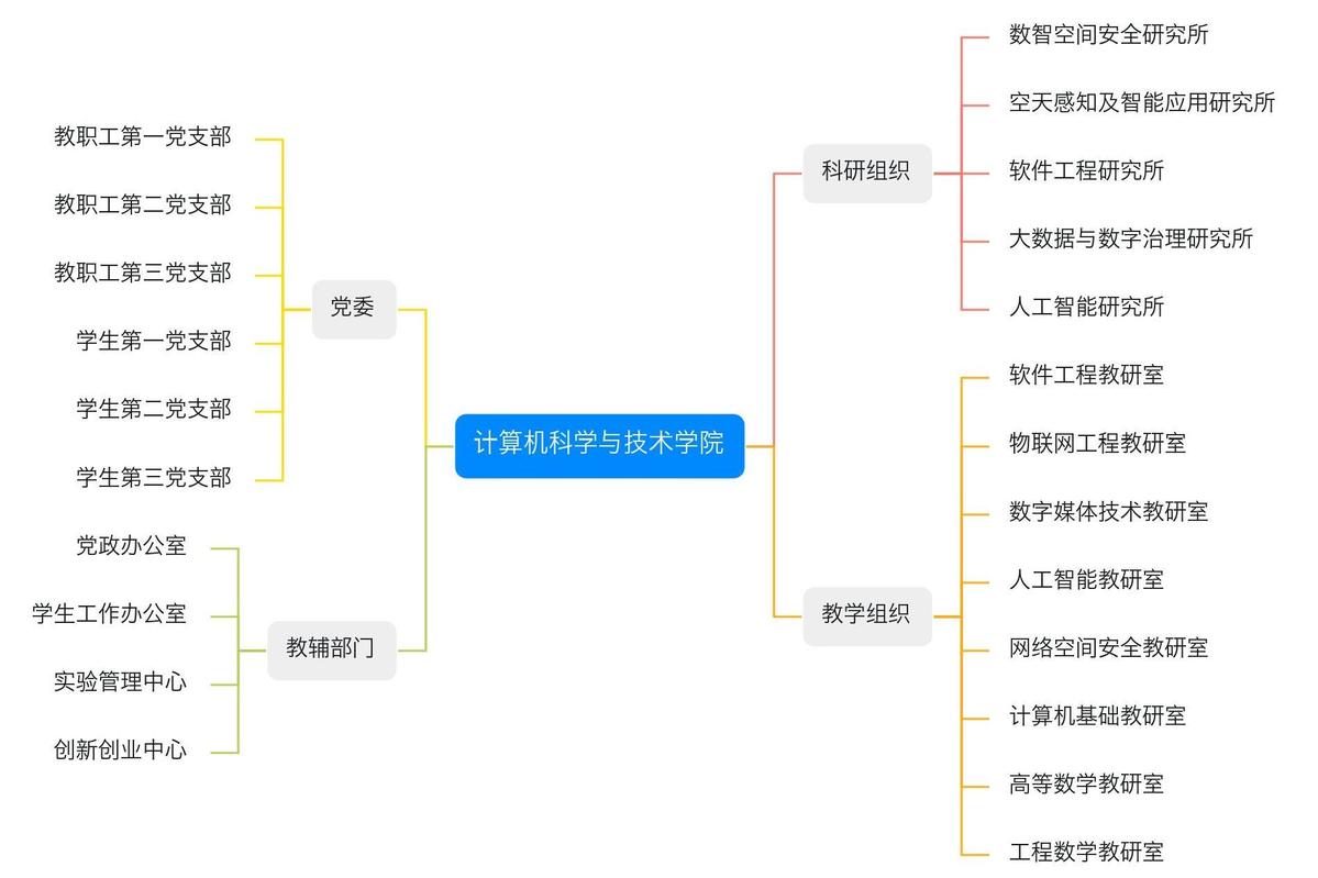 hy3380cc海洋之神组织机构.jpg